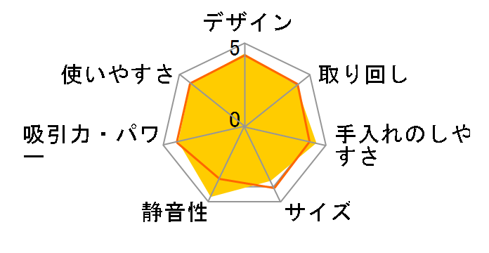 EC-WX300-B [���^���b�N�u���b�N]�̃��[�U�[���r���[