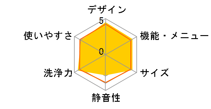 ES-TX71�̃��[�U�[���r���[