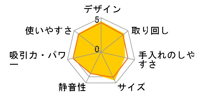 EC-PX200-S [���C�g�V���o�[]�̃��[�U�[���r���[