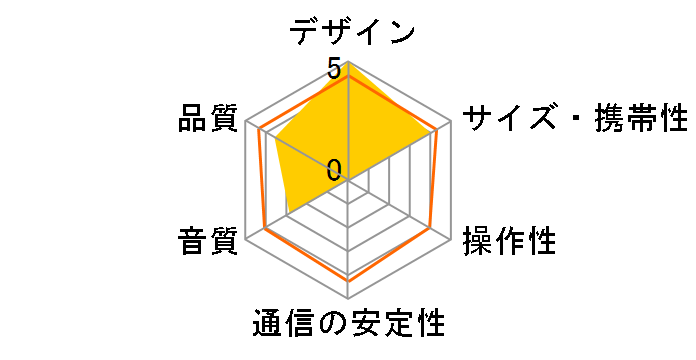 SRS-BTV25 (B) [�u���b�N]�̃��[�U�[���r���[