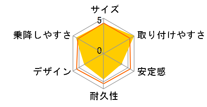 �}�V���}���W���j�A�G�A�[ 8�T�|�[�g�T�[�� EC BK [�G�A�[�u���b�N]�̃��[�U�[���r���[