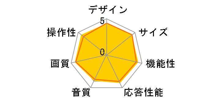 DU221-B1 [22�C���`]�̃��[�U�[���r���[