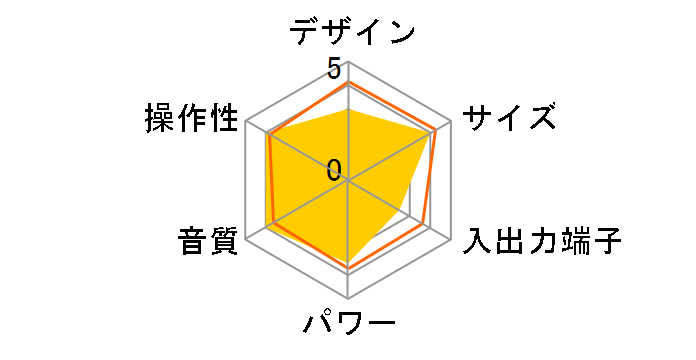 RC7-874D�̃��[�U�[���r���[