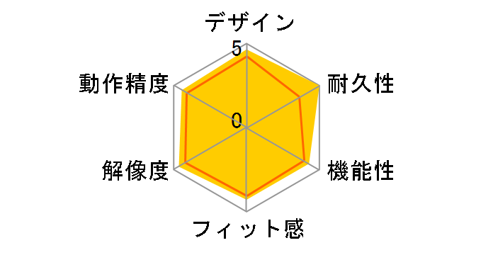 Razer Imperator 2012�̃��[�U�[���r���[