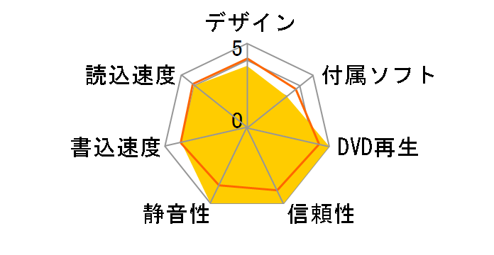 BDR-206MBK �o���N [�u���b�N]�̃��[�U�[���r���[