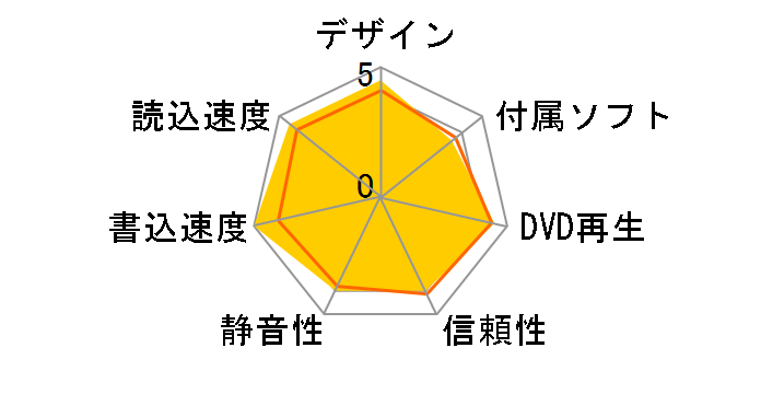 SE-406AB�̃��[�U�[���r���[