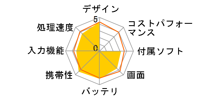 IdeaPad Tablet A1 22283FJ [�R�o���g�u���[]�̃��[�U�[���r���[