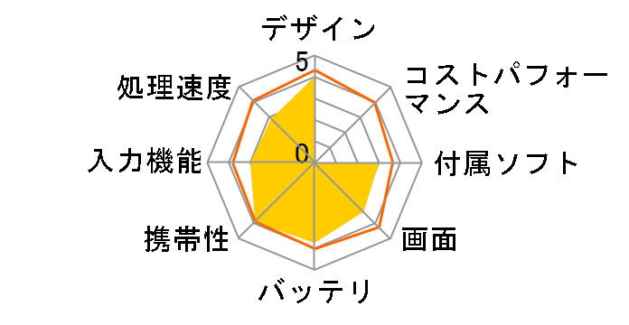 IdeaPad Tablet A1 22283CJ�̃��[�U�[���r���[