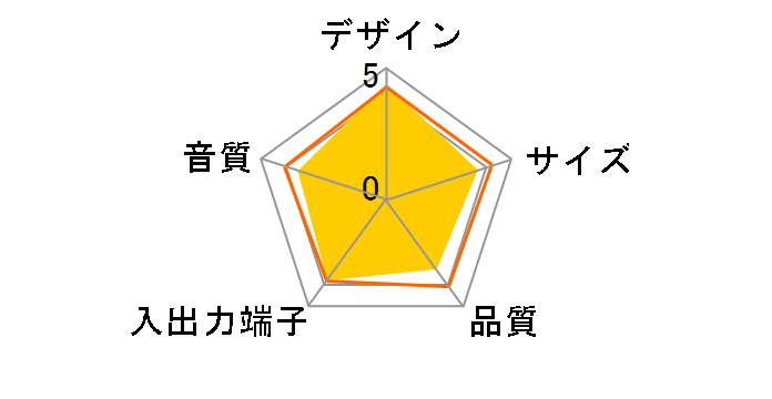 SRS-A1�̃��[�U�[���r���[