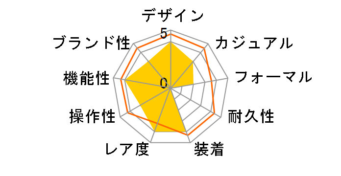 Sheen SHW-1501BD-1AJF�̃��[�U�[���r���[