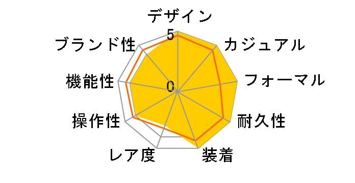 �v���U�[�W�� SARY015�̃��[�U�[���r���[