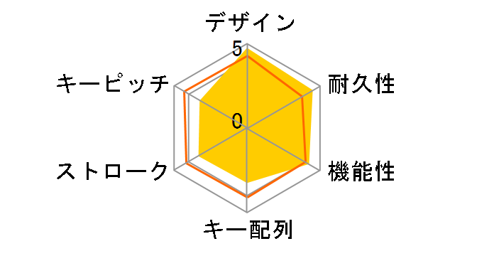 �~�j���C�����X�L�[�{�[�h N5902 0B44656 [�O���[]�̃��[�U�[���r���[