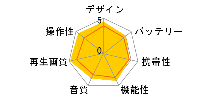 BDP-SX1 [�u���[]�̃��[�U�[���r���[