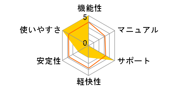 �G�t�Z�L���A �C���^�[�l�b�g �Z�L�����e�B 2012 PC3��1�N�ԃ��C�Z���X�̃��[�U�[���r���[