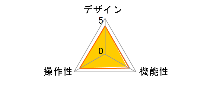 CS1784A�̃��[�U�[���r���[