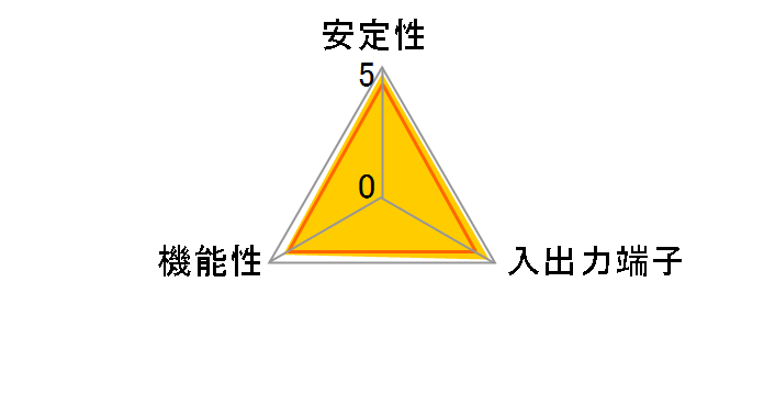 IFC-PCIE4U3S [USB3.0]�̃��[�U�[���r���[