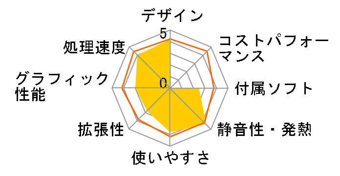 Inspiron One 2320�̃��[�U�[���r���[