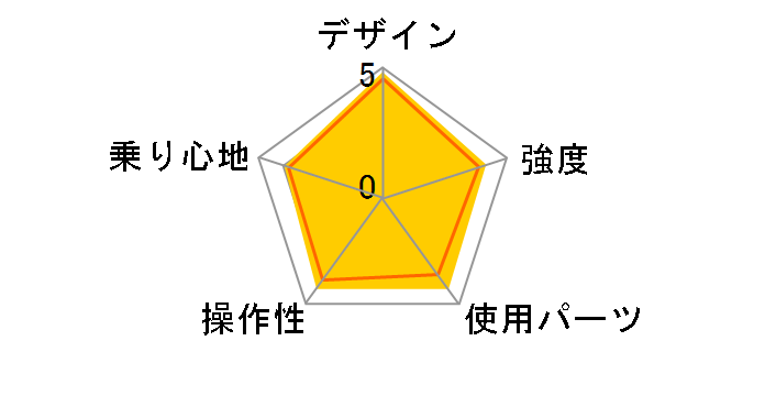 DOPPELGANGER 242 ART'ISMO [�V���v���[���u���b�N/�k�[���z���C�g]�̃��[�U�[���r���[