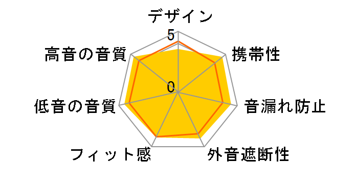 ATH-CK90PROMK2�̃��[�U�[���r���[