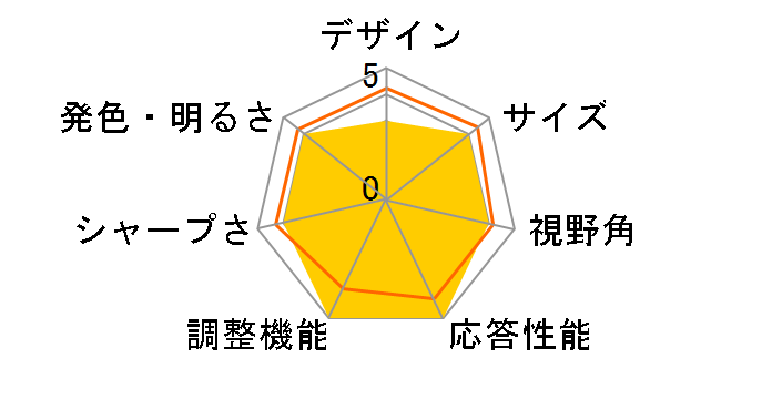 P2412H [24�C���`]�̃��[�U�[���r���[