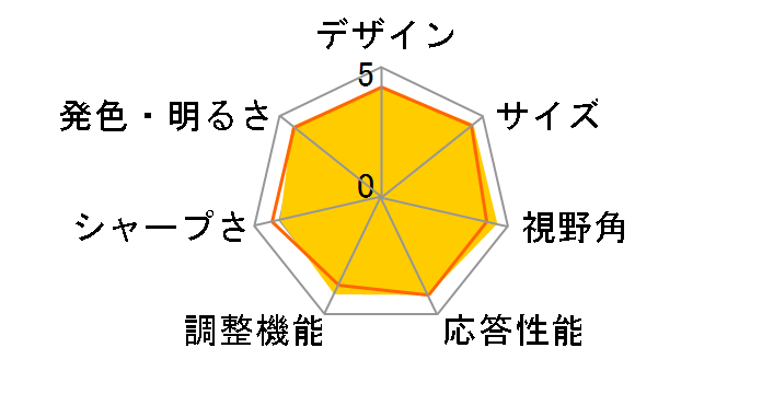 U2312HM [23�C���`]�̃��[�U�[���r���[