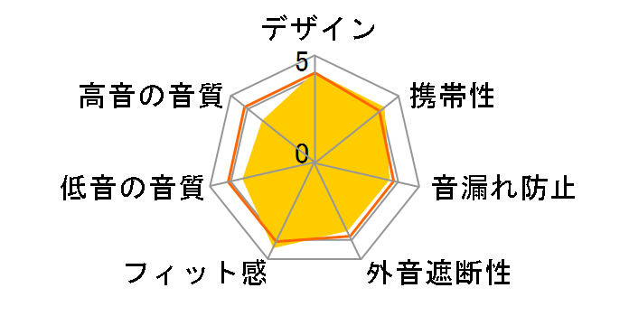 ATH-CKL202 LPK [���C�g�s���N]�̃��[�U�[���r���[