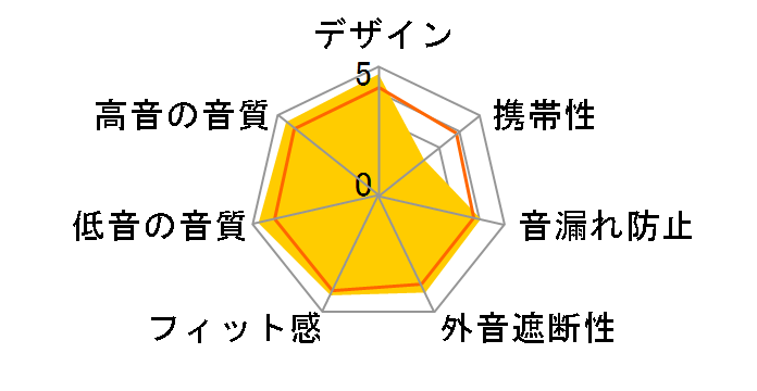 ATH-W3000ANV�̃��[�U�[���r���[