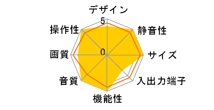 TH-50PH30 [50�C���`]�̃��[�U�[���r���[