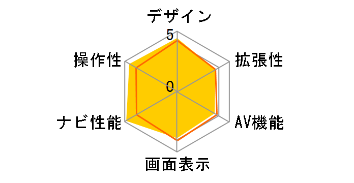 nav-u NV-U97V [�u���b�N]�̃��[�U�[���r���[