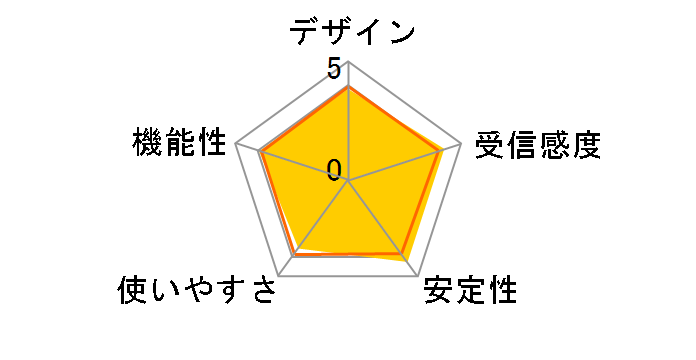 LAN-W450AN/U2�̃��[�U�[���r���[