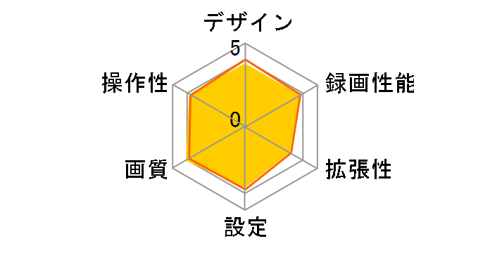LV-DR250S�̃��[�U�[���r���[