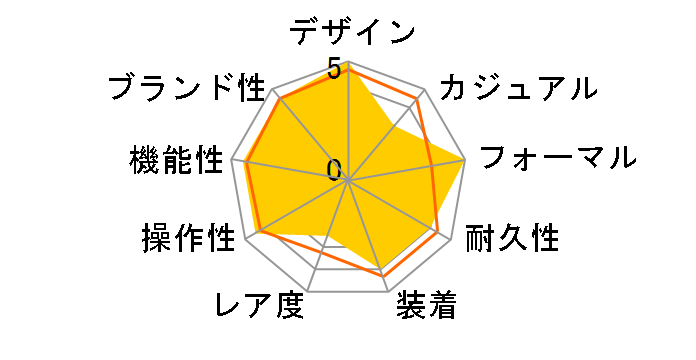 �|�[�g�t�B�m IW356506�̃��[�U�[���r���[