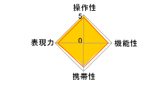 Distagon T* 1.4/35 ZF.2�̃��[�U�[���r���[