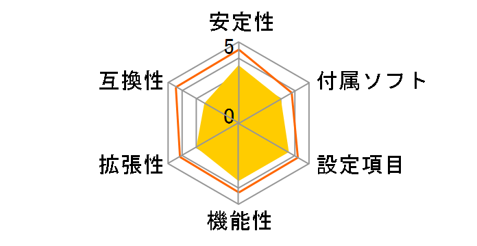 E45M1-M PRO�̃��[�U�[���r���[