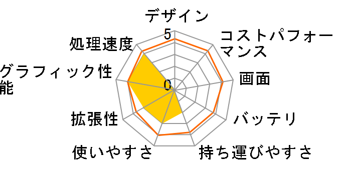 HP 635 Notebook PC LX006PA#ABJ�̃��[�U�[���r���[