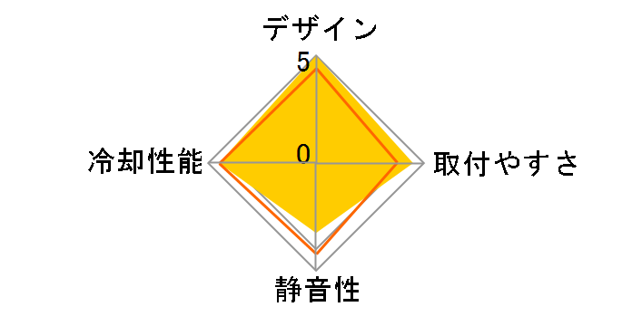 ETD-T60-VD�̃��[�U�[���r���[