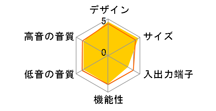 DHT-S412(K) [�u���b�N]�̃��[�U�[���r���[