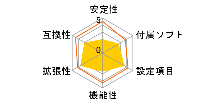 Z68A-G43(G3)�̃��[�U�[���r���[