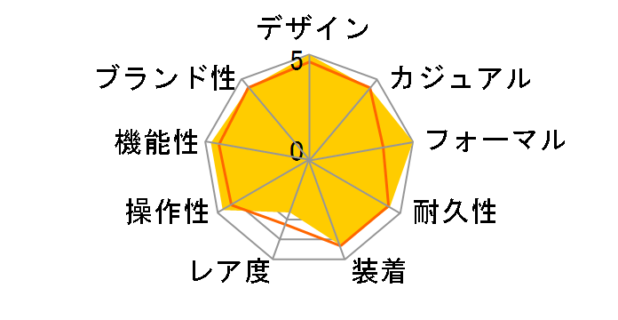 �V�[�}�X�^�[ �A�N�A�e�� 231.10.39.21.01.001�̃��[�U�[���r���[