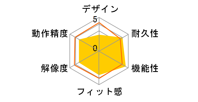 M326GW [�z���C�g]�̃��[�U�[���r���[