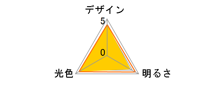 ECOLUX LDA4N-H-E17SV [�����F]�̃��[�U�[���r���[
