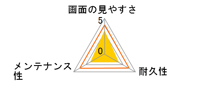 �t���ی�t�B���� EF-FL156WHG�̃��[�U�[���r���[