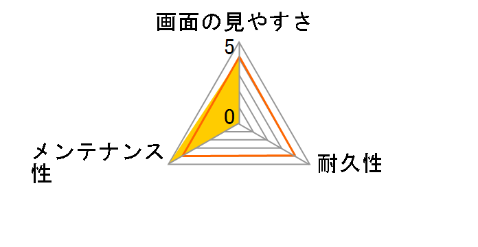 �t���ی�t�B���� EF-FL156W�̃��[�U�[���r���[