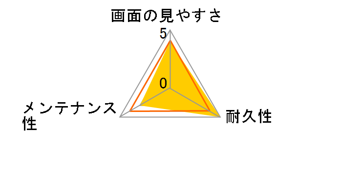 �t���ی�Z�~�n�[�h�V�[�g PCK-LM3AM�̃��[�U�[���r���[