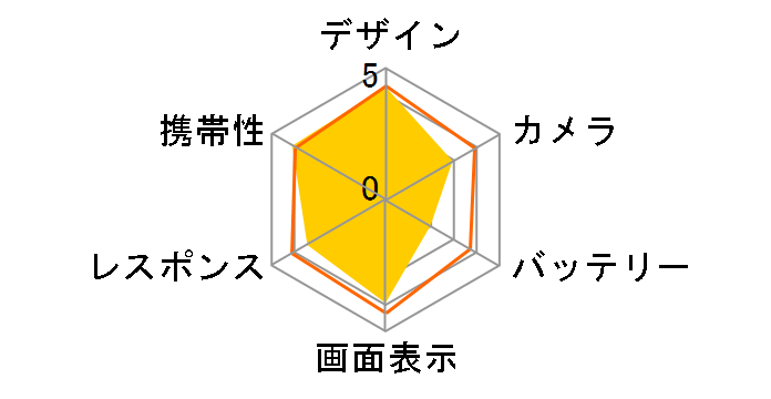 ARROWS X LTE F-05D docomo [Magenta]�̃��[�U�[���r���[