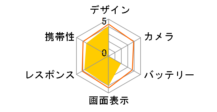 MEDIAS LTE N-04D docomo�̃��[�U�[���r���[