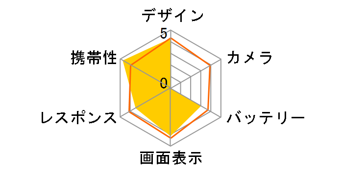 ARROWS �� F-07D docomo�̃��[�U�[���r���[