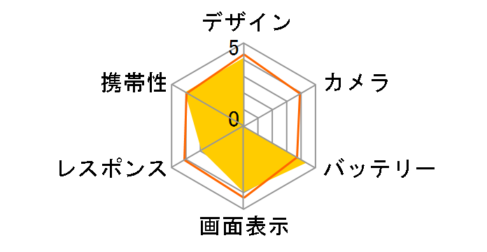 MEDIAS PP N-01D docomo�̃��[�U�[���r���[