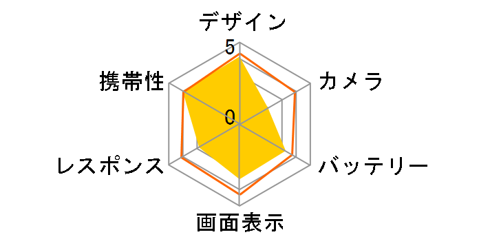 F-03D Girls�f docomo�̃��[�U�[���r���[