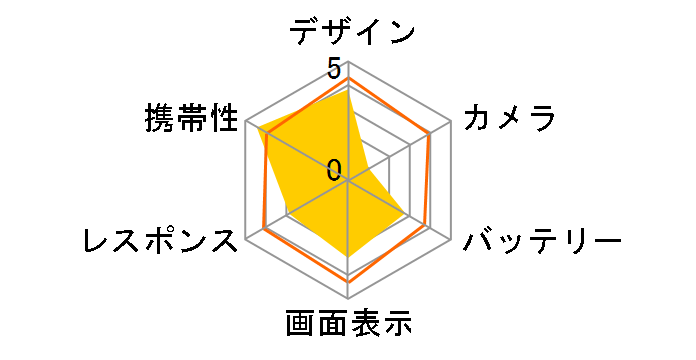 P-01D docomo [�}�[���^]�̃��[�U�[���r���[